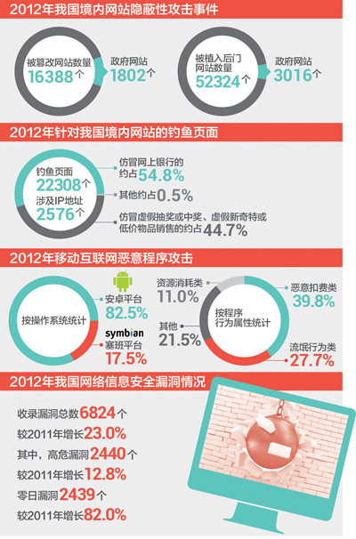 中国去年万余个境内网站遭篡改