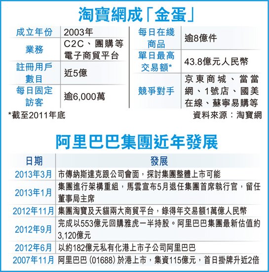 纳斯达克截击港交所