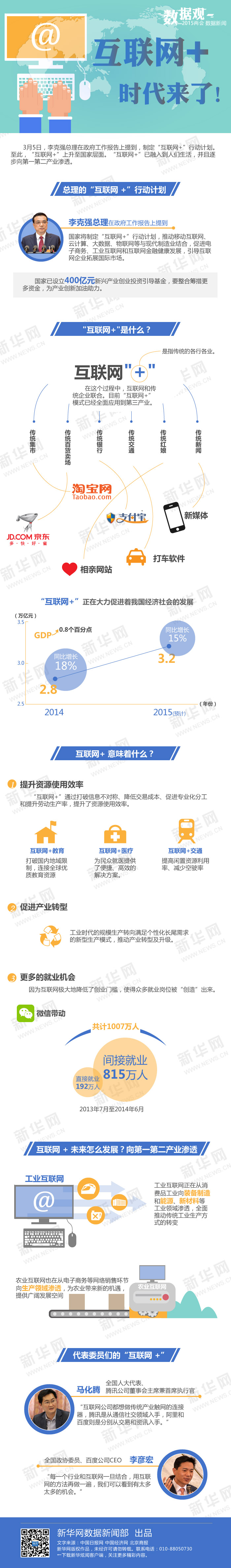 【一图看懂】互联网+时代来了!