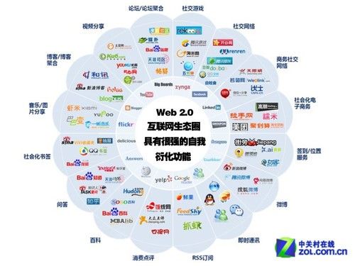 Web2.0时代 传统BBS社区还能活多久？