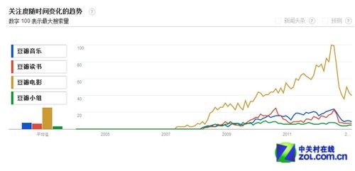 Web2.0时代 传统BBS社区还能活多久？